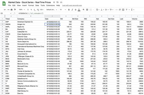 googke finance
